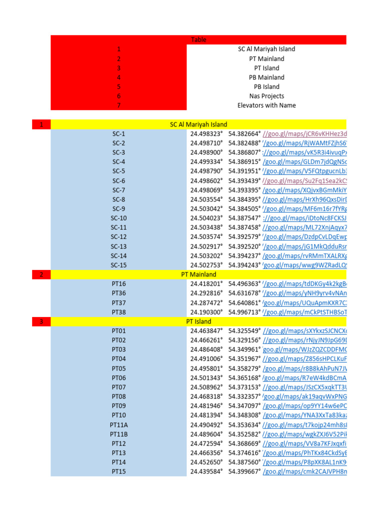 Location Coordinates and Maps List | PDF