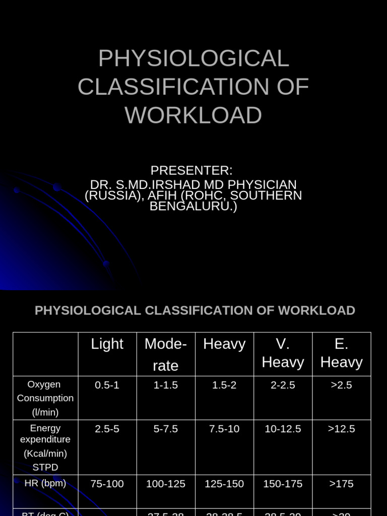 Physiological Workload Classification Guide | PDF | Physiology