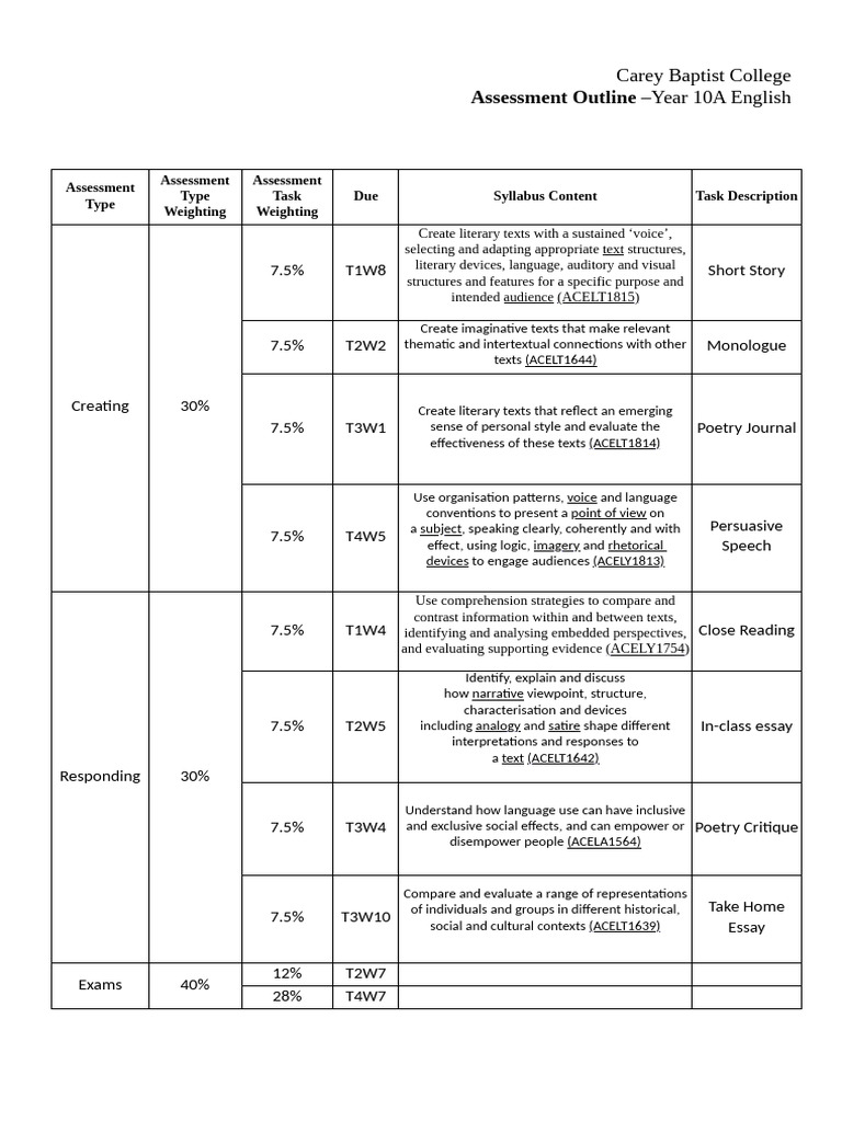 English Assessment Outline | PDF | Essays | Narrative