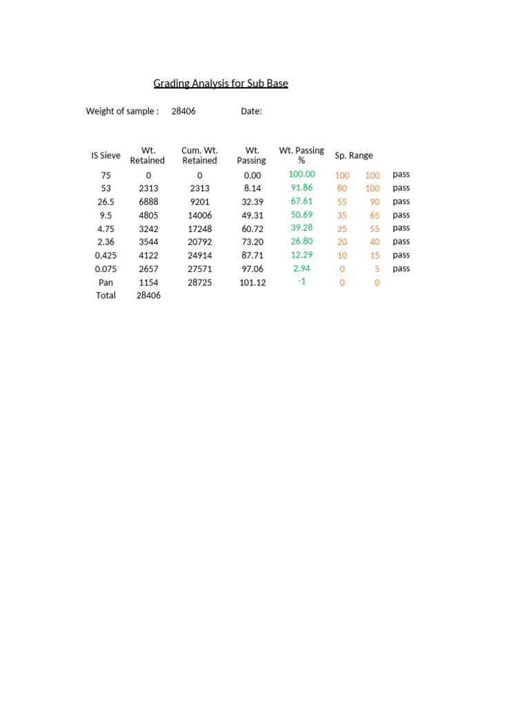 Gradation | PDF