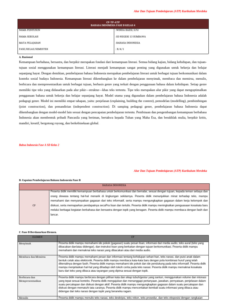 CP TP ATP BI Kelas 4 | PDF