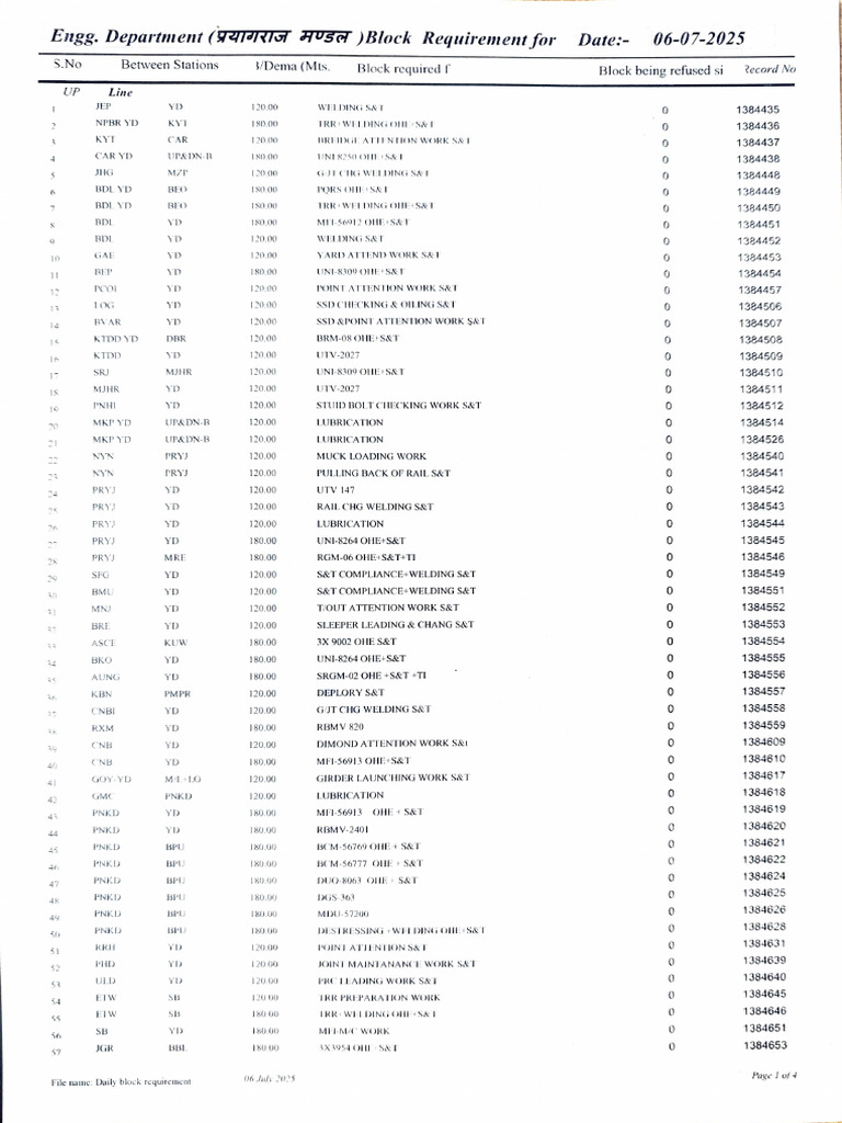 Daily Block Requirement Report | PDF
