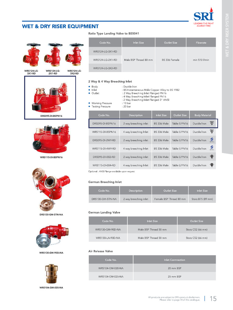 Breeching Inlet 2 Way 100 MM | PDF