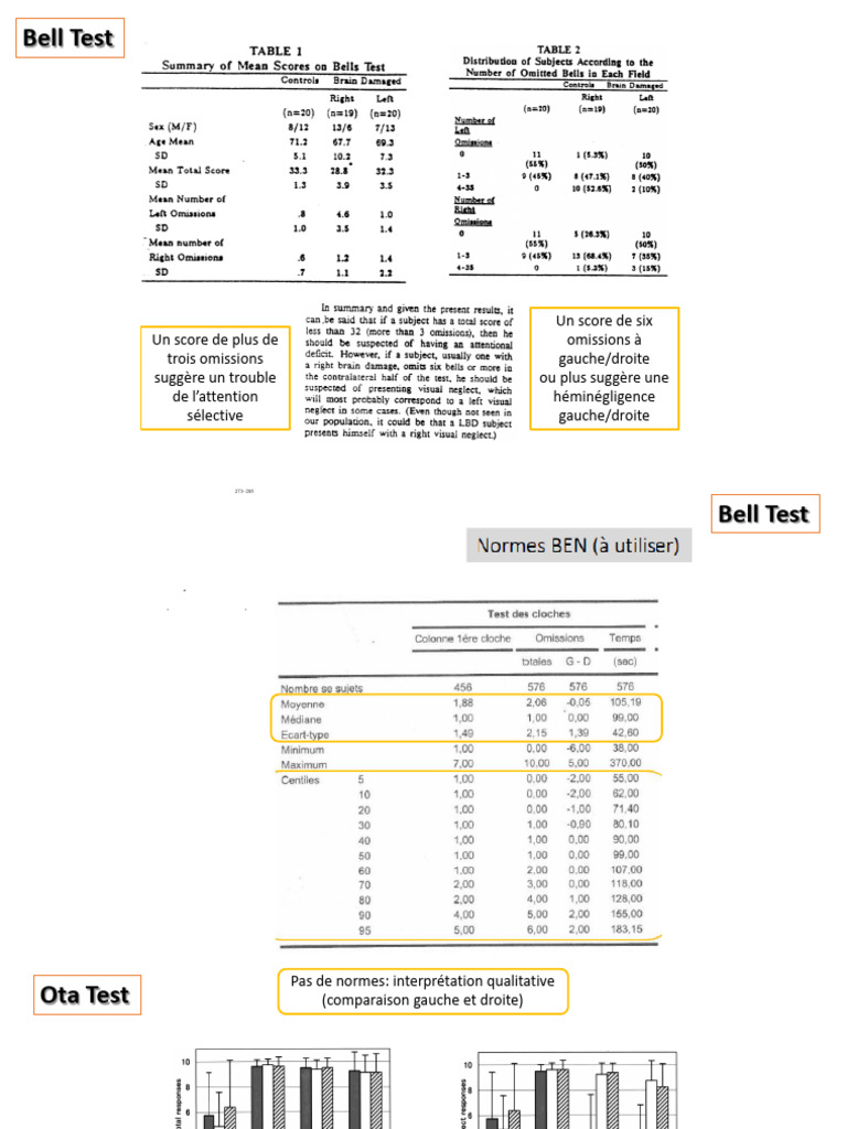 Bell Test for Unilateral Neglect Assessment | PDF | Medicine | Medical ...