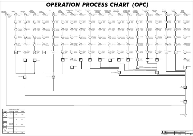 Proses Model OPC Roda Lokomotif | PDF