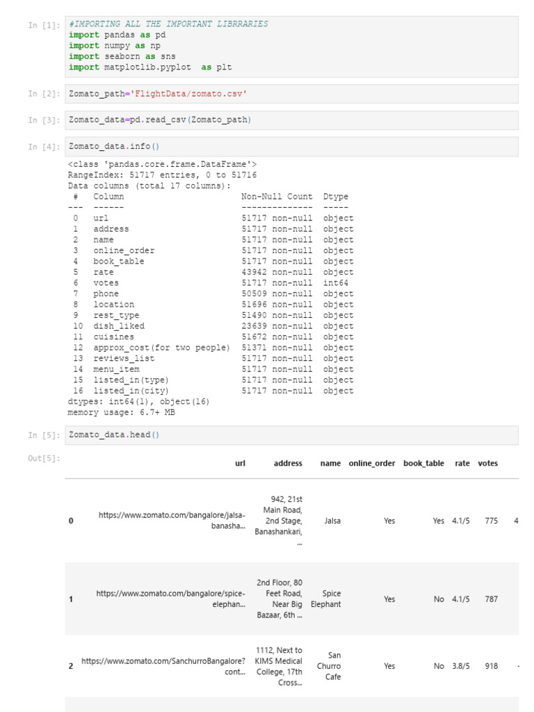 Zomato Restaurant Data Analysis | PDF | Restaurants | Integer (Computer ...