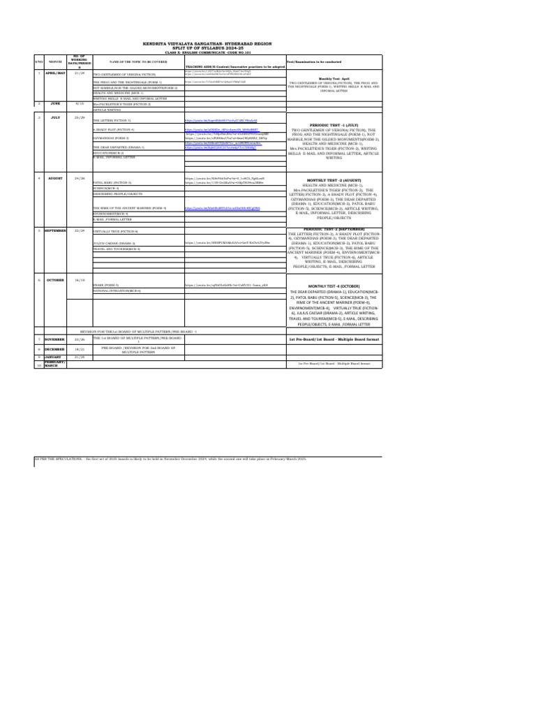 X English (Communicative) | PDF