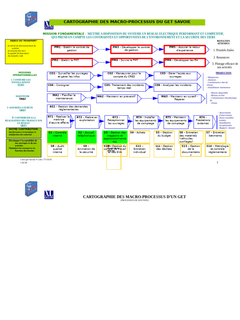 Cartographie des macro-processus GET Savoie | PDF