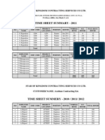 Time Sheet Summary - 2011: Star of Kingdom Contracting Services Co LTD