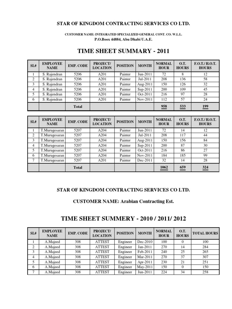 Time Sheet Summary - 2011: Star of Kingdom Contracting Services Co LTD ...