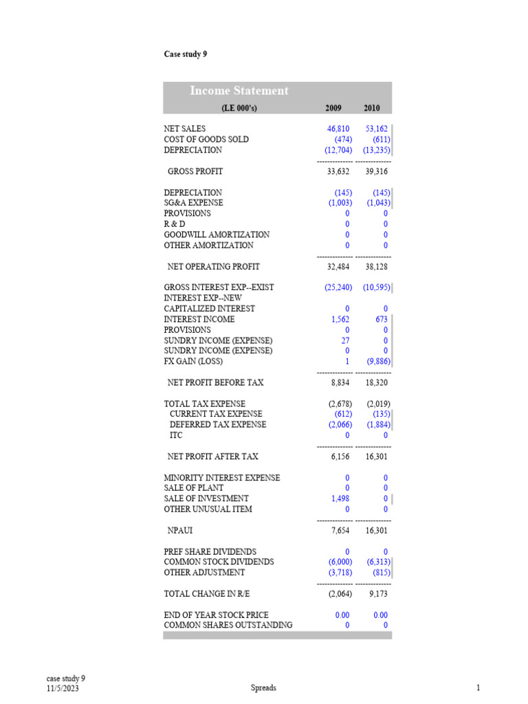 Case Study 9 | PDF | Balance Sheet | Private Sector
