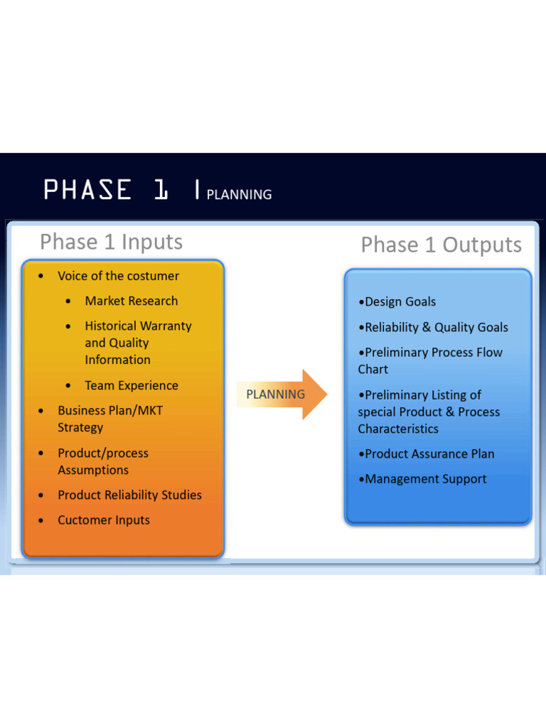 4-Apqp Phase 1 Planning Input Output | PDF