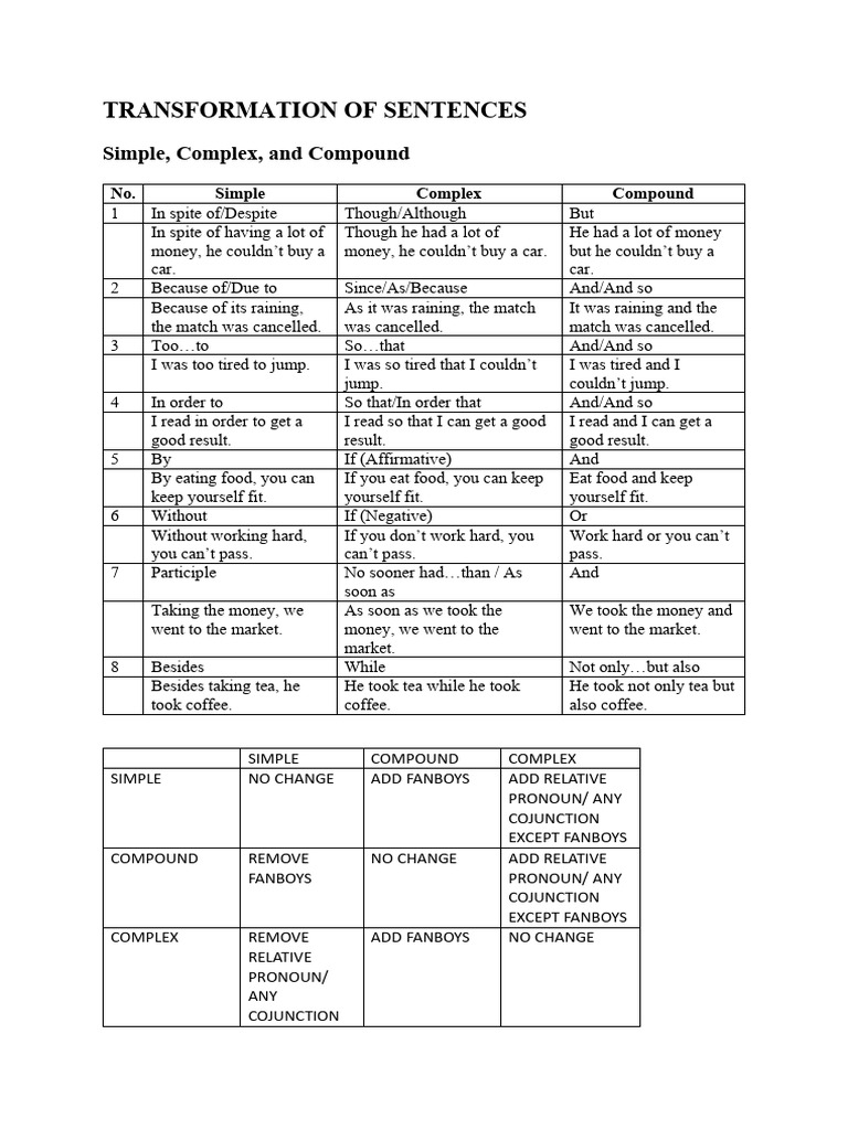 Sentence Transformation Rules Guide | PDF | Linguistics | Language Families