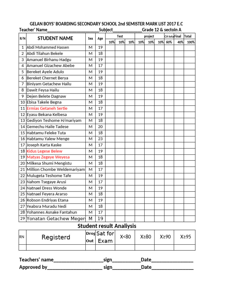 Gelan Boys' School 2017 Mark Lists | PDF