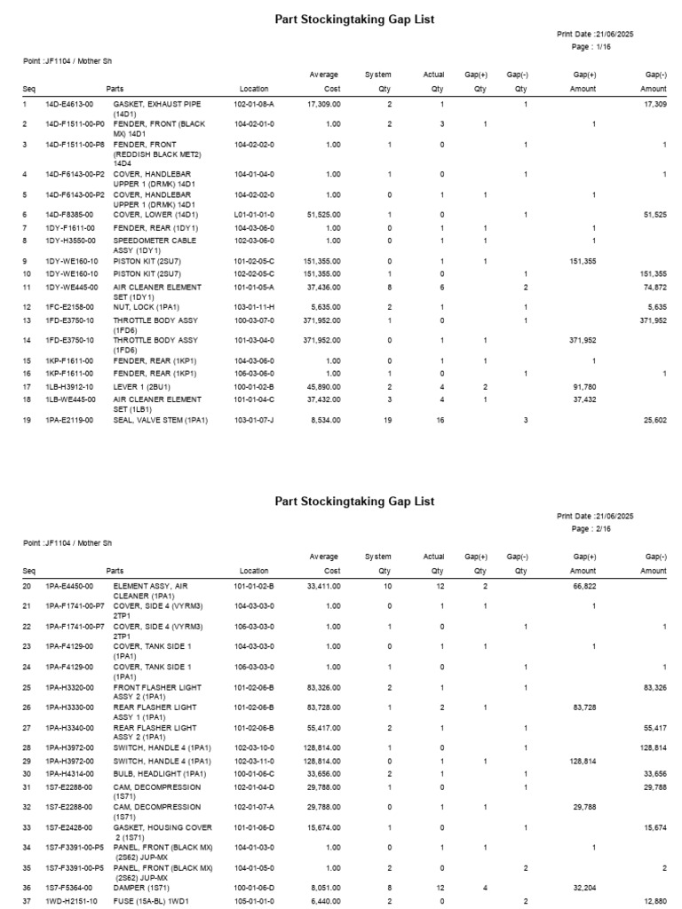 PartStockingtakingGapList Report | PDF | Vehicle Parts | Car Body Styles