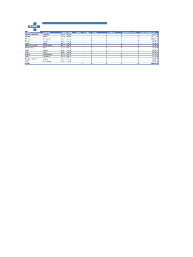 FBL Energy Contribution Summary | PDF