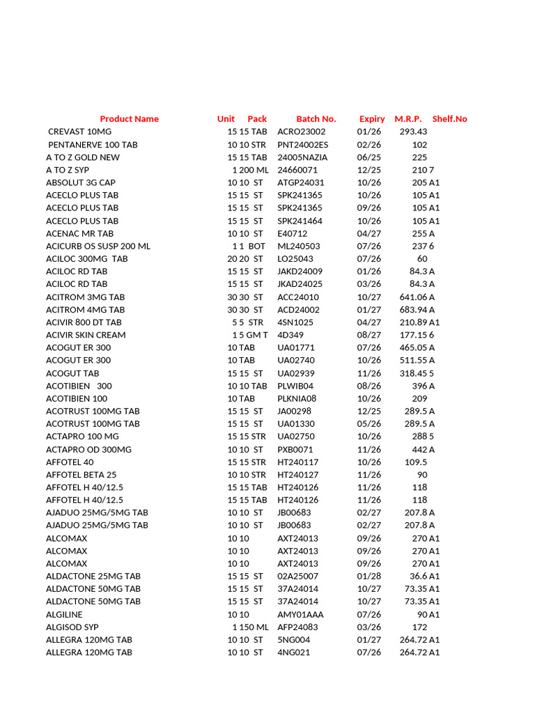 Stock | PDF | Drugs | World Health Organization