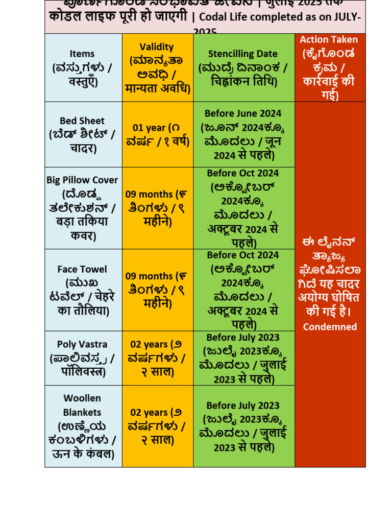 Codal Life July-25 | PDF