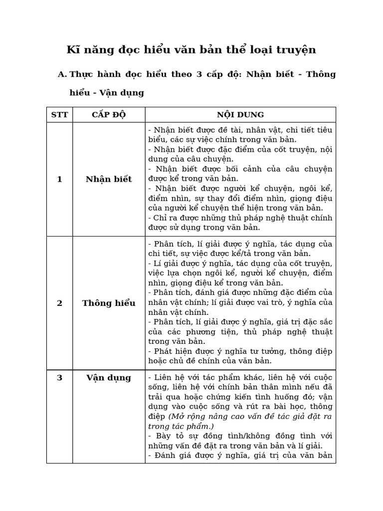 Kĩ Năng Đọc Hiểu Văn Bản Thể Loại Truyện | PDF