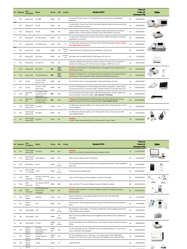 EDAN NMI ECG OBGY PM Price List 5th Aug 2024.Xls (Compatibility Mode ...