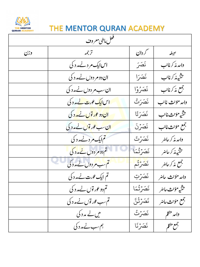 Arabic Class 1 | PDF