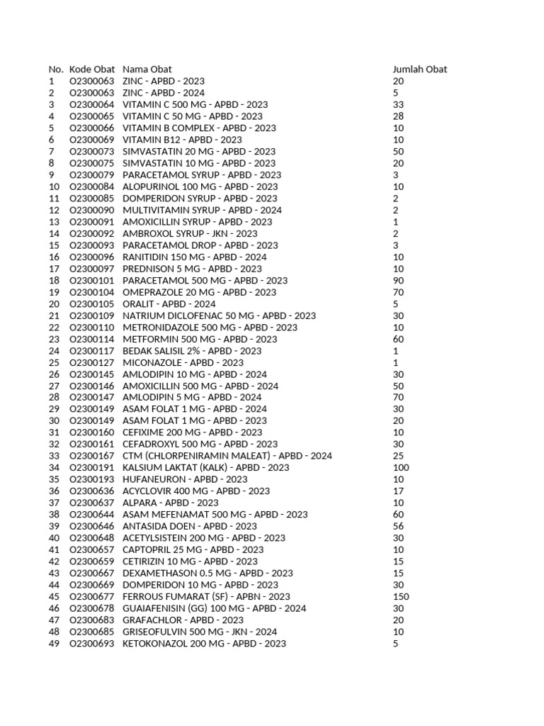 Hufaneuron Inventory - APBD 2023 | PDF | Drugs