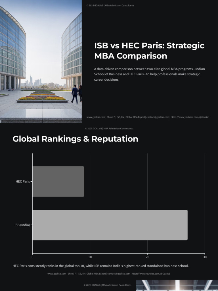 ISB Vs HEC Paris Strategic MBA Comparison | PDF | Master Of Business ...