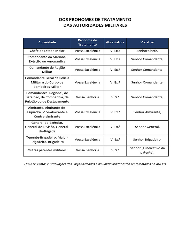Pronomes de Tratamento Militares | PDF