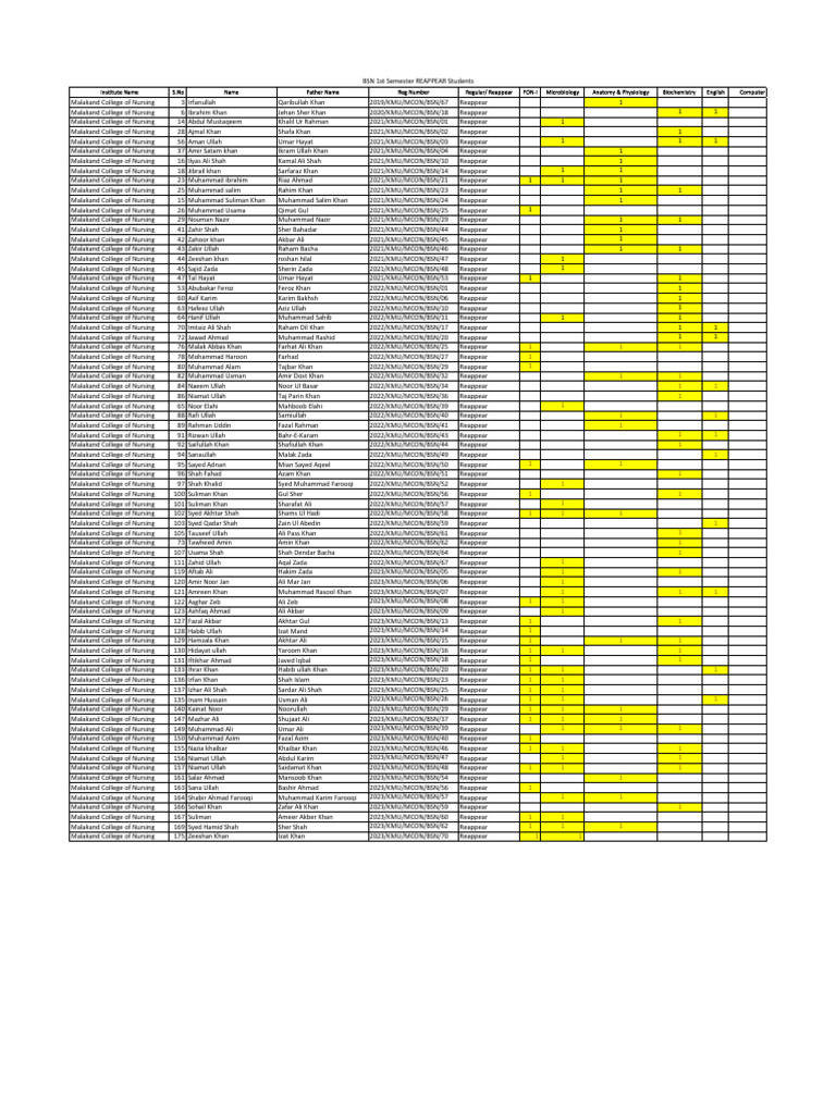 BSN 1st Semester Reappear Students1 | PDF