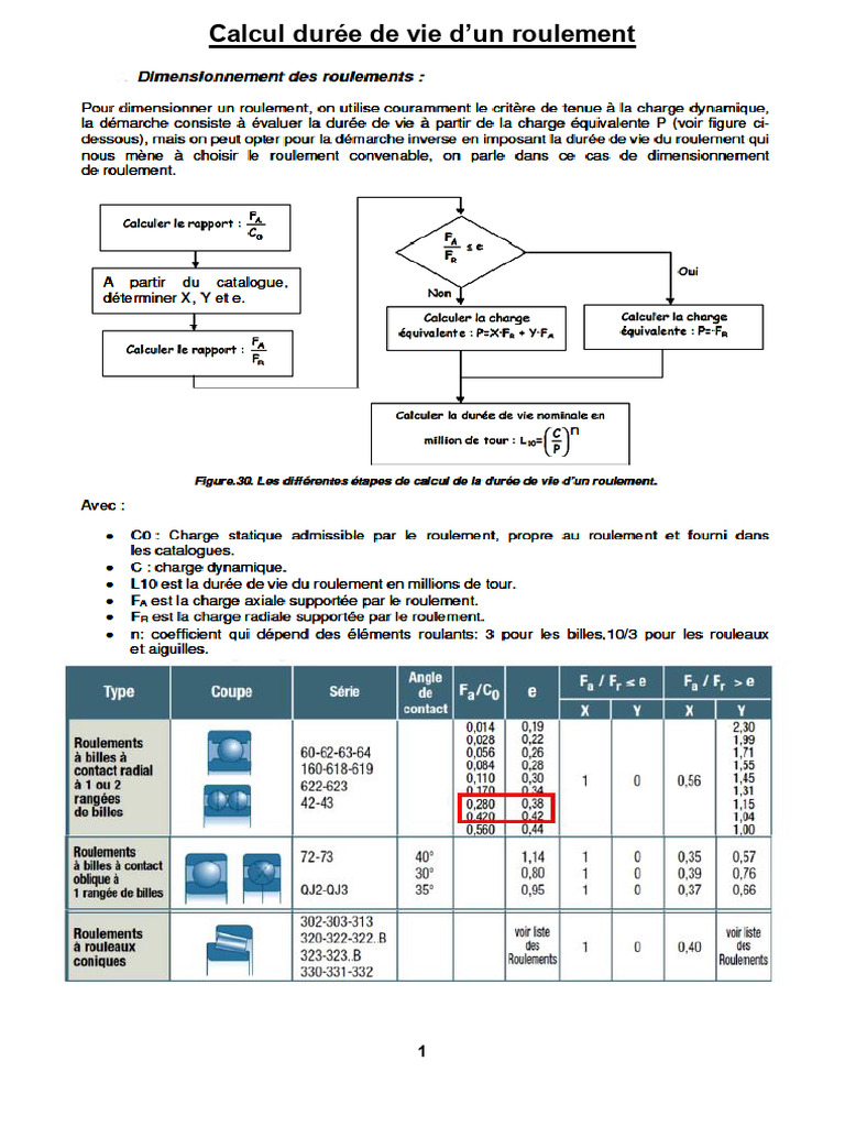 Calcul Durée de Vie Roulement | PDF