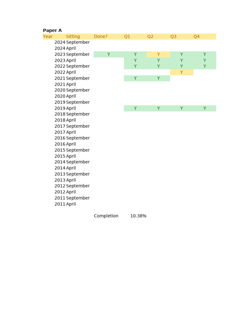 CS2 Past Papers Overview | PDF