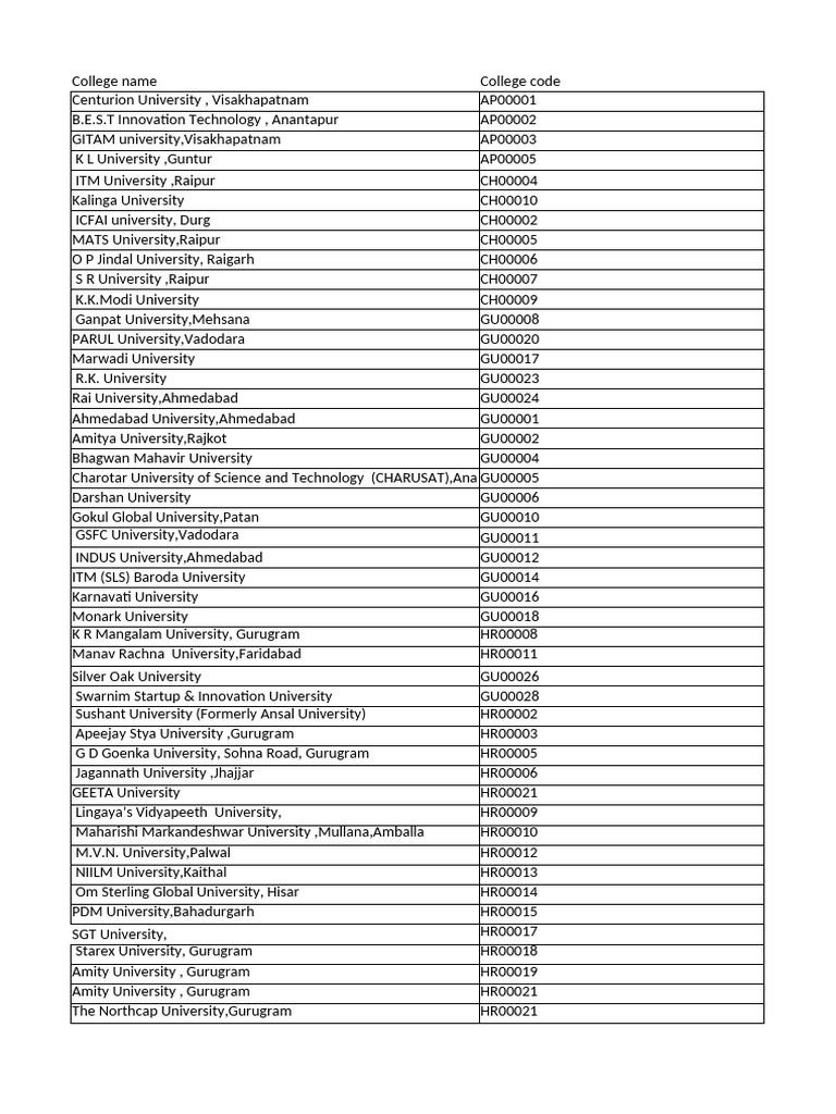 Engineering 2025 | PDF | Gujarat
