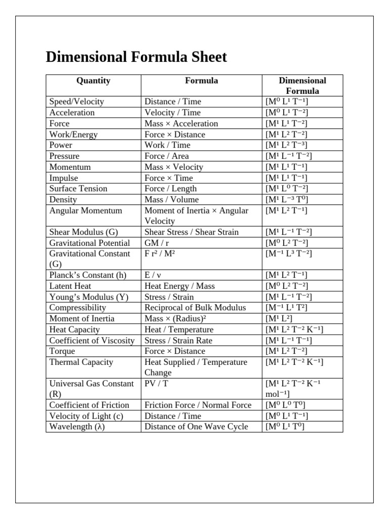 Dimensional Formula Reference Sheet | PDF