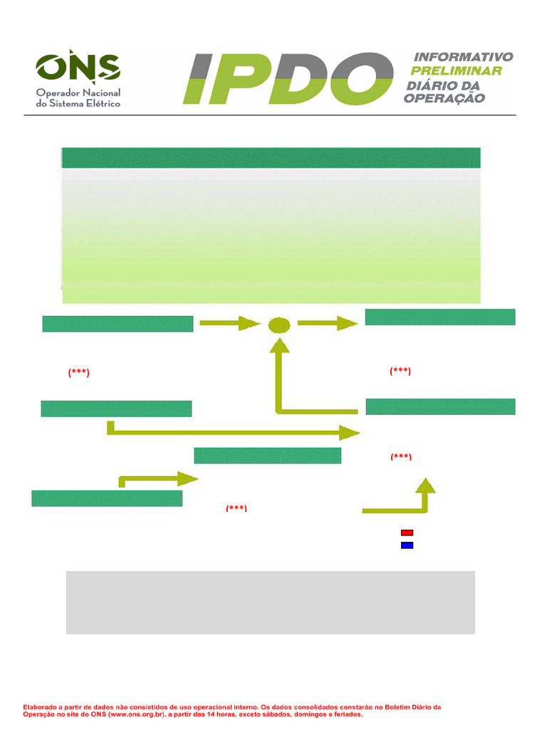 Ipdo - 06 07 2025 | PDF | Fotovoltaica | Energia eólica