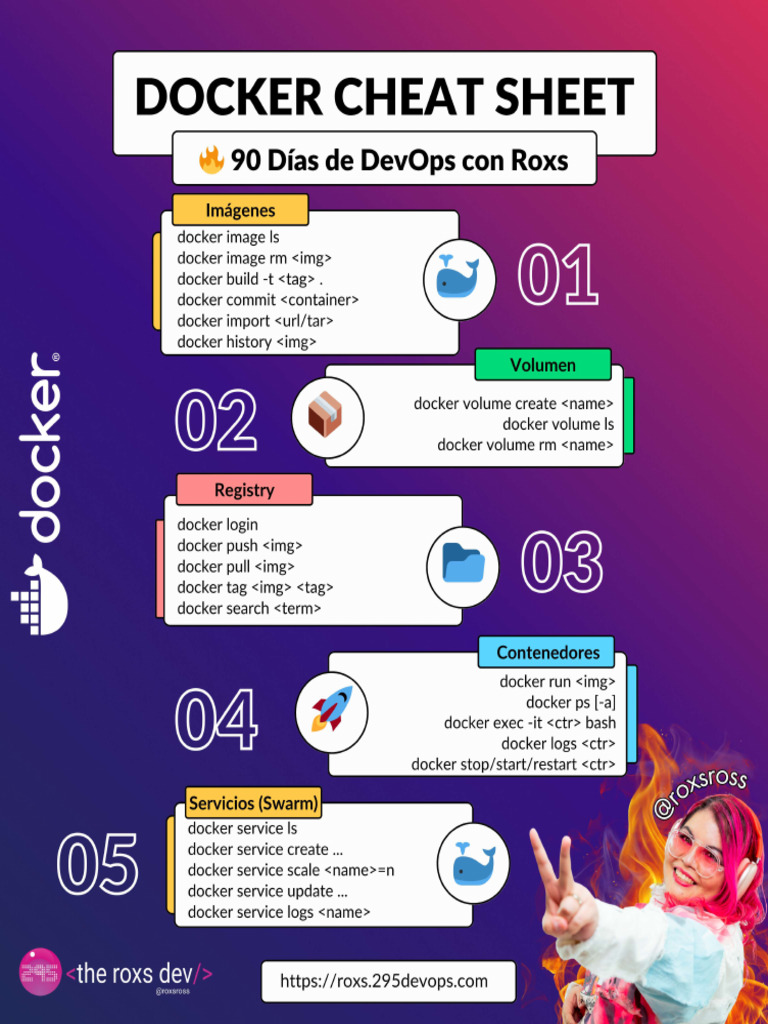 Docker Cheat Sheet | PDF