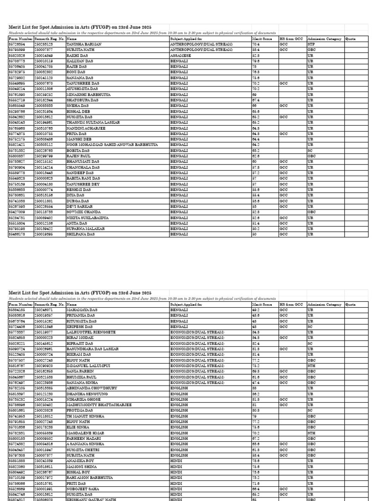 MeritList Arts Spot Round 23rdjune | PDF