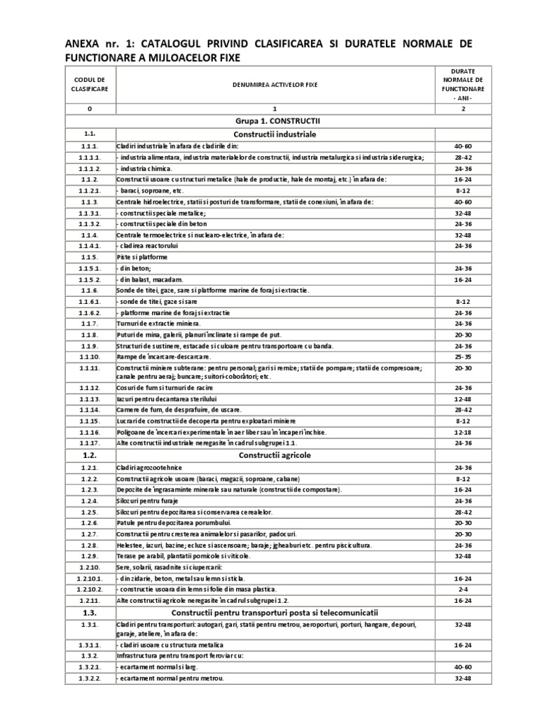 Catalogul Privind Clasificarea Duratelor Normale De Functionare A Mijloacelor Fixe Clasificare Mijloace Fixe