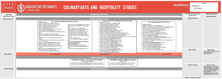 City College of San Francisco Culinary Arts and Hospitality Studies ...