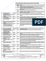 Following Is The List of Nuclear Research Centers in World