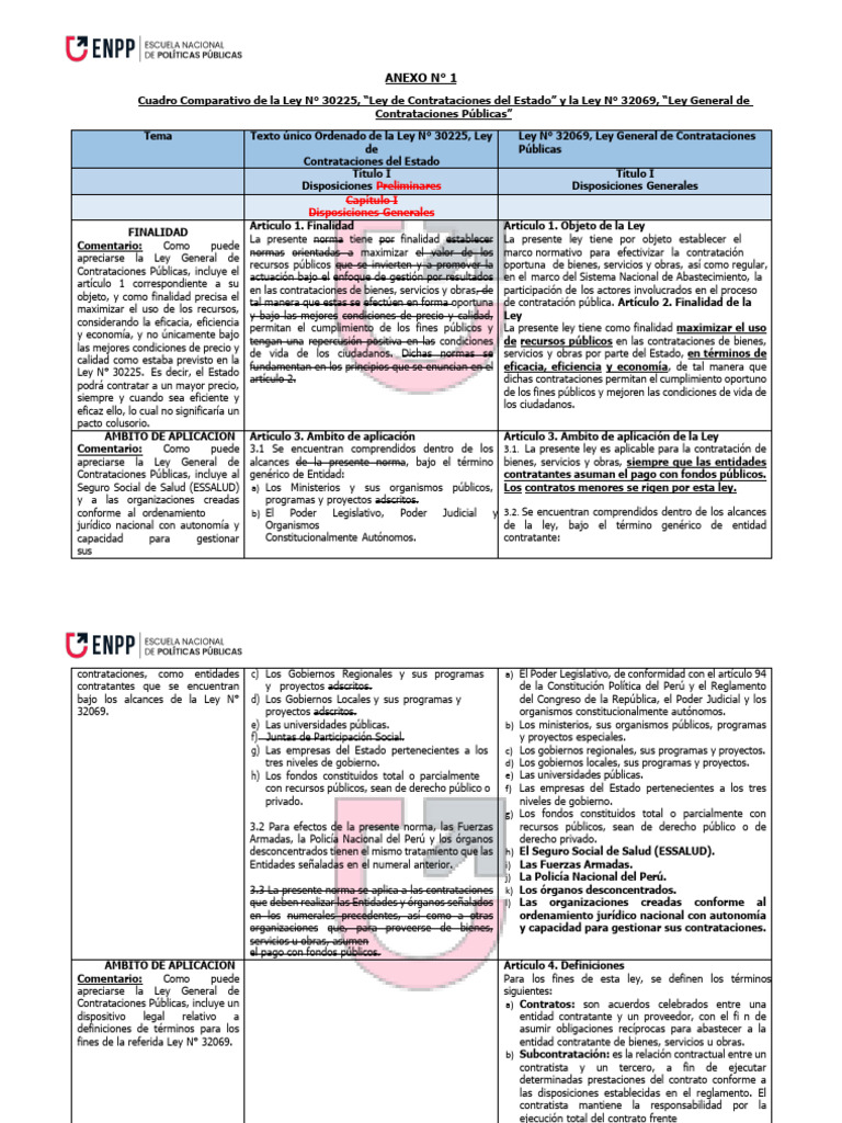 Comparativa Ley 30225 y Ley 32069 | PDF | Subasta | Responsabilidad