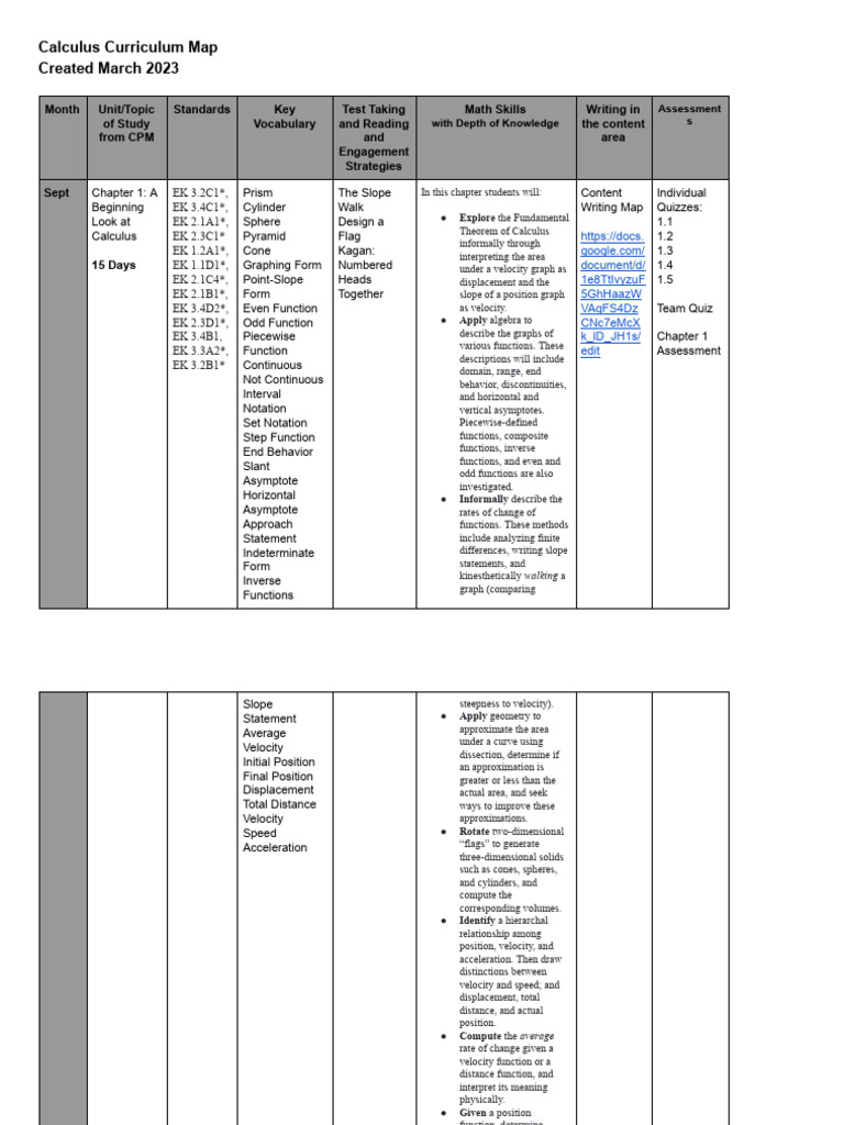 Calculus Curriculum Overview | PDF | Integral | Derivative
