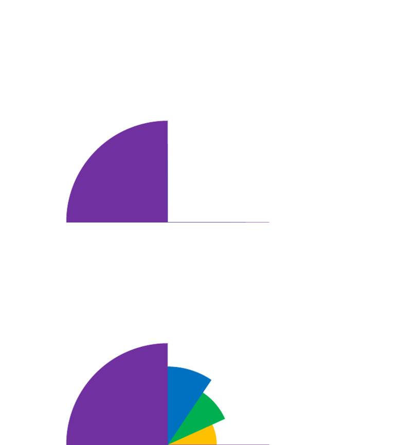 Shells | PDF