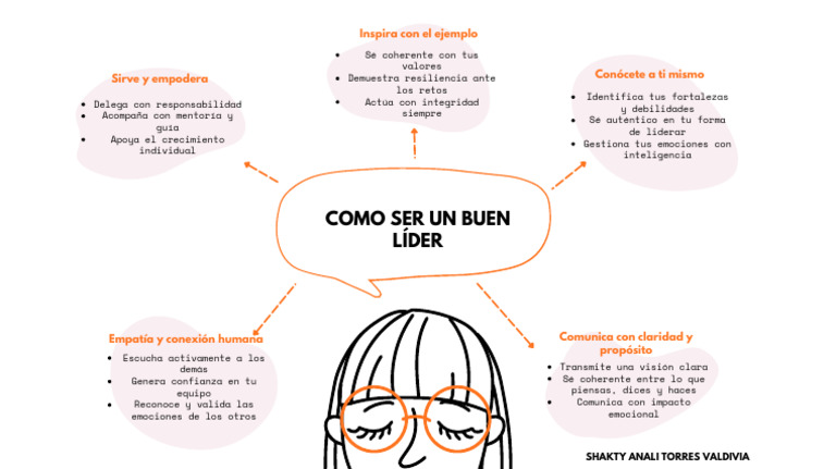 Claves para ser un buen líder | PDF