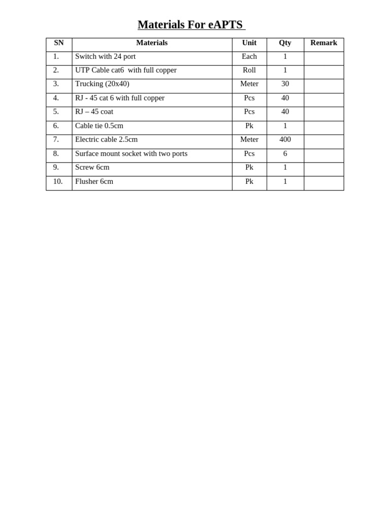 eAPTS Materials Inventory List | PDF