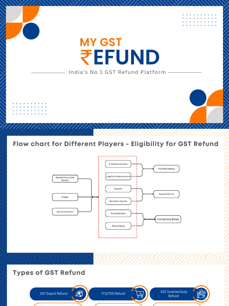 India's No 1 GST Refund Platform PDF | PDF | Payments