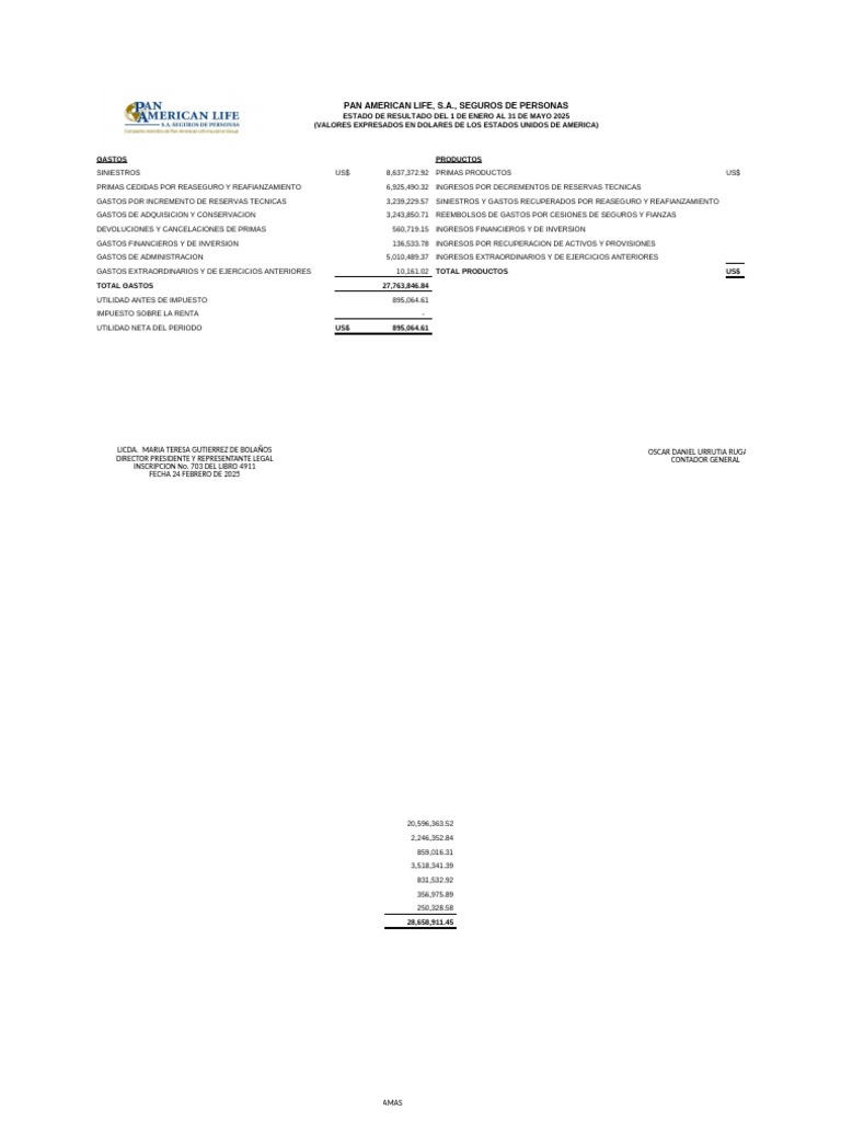 Ejemplo de Balance General y Estado de Resultados de Empresa | PDF ...
