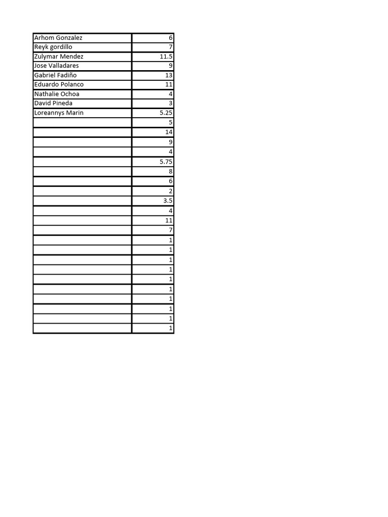 Student Scores Overview | PDF