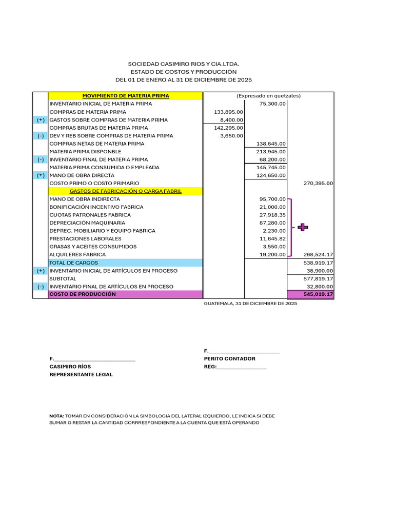 Estado de Costos y Resultados 2025 | PDF | Depreciación | Liquidación