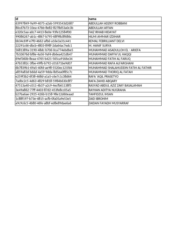 Student Scores and Names List | PDF