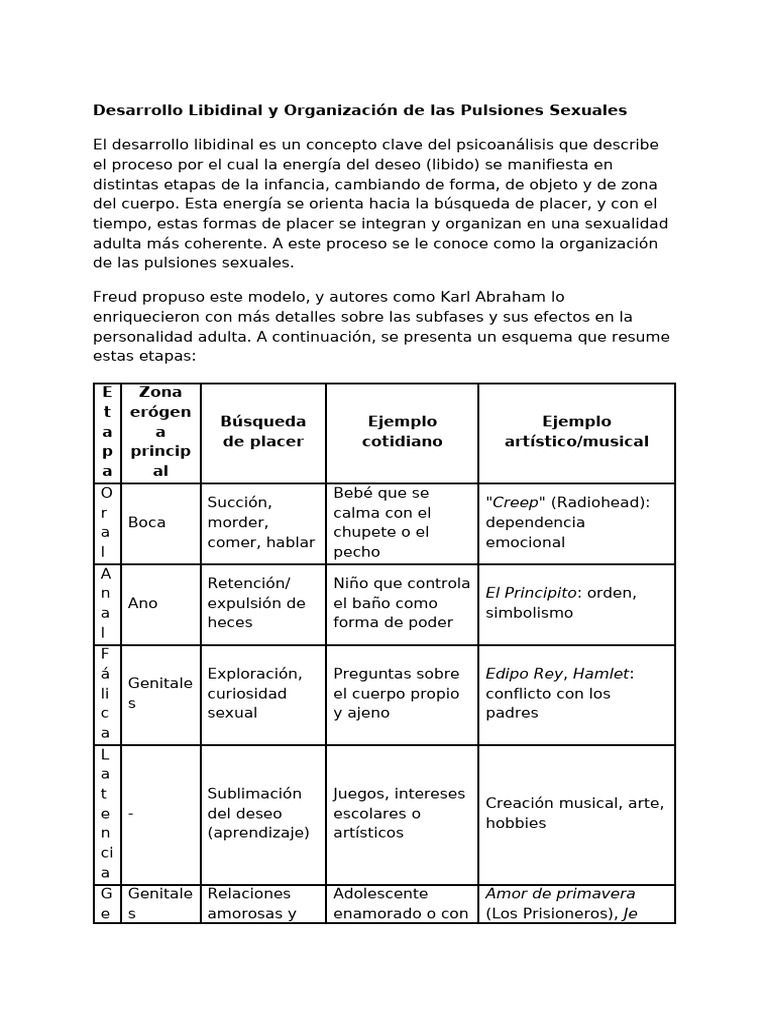 Desarrollo Libidinal y Pulsiones Sexuales | PDF | Psicoanálisis | Neurosis